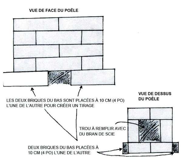 TN40 figure 2 French